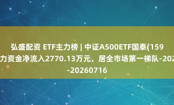 弘盛配资 ETF主力榜 | 中证A500ETF国泰(159338)主力资金净流入2770.13万元，居全市场第一梯队-20260716
