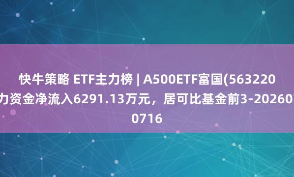 快牛策略 ETF主力榜 | A500ETF富国(563220)主力资金净流入6291.13万元，居可比基金前3-20260716
