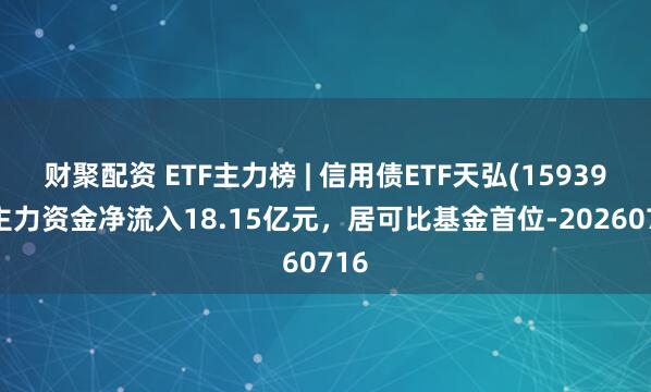 财聚配资 ETF主力榜 | 信用债ETF天弘(159398)主力资金净流入18.15亿元，居可比基金首位-20260716